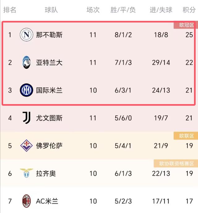 米兰体育足球官网-那不勒斯客场胜利，意甲榜首宝座在望的简单介绍