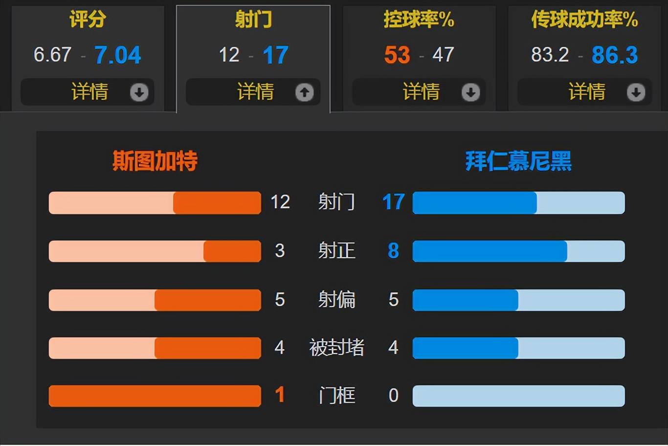 关于斯图加特客场逼平对手，保级形势稍有缓解的信息